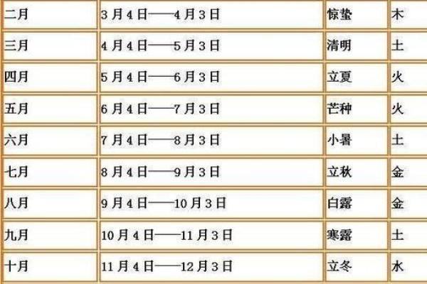 包子的八字:面点中的五行与命理奥秘 包子的八字:面点中的五行与命理奥秘