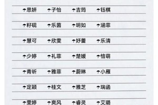 如何为女孩宝宝起个独特又有寓意的名字大全 如何为女孩宝宝起个独特又有寓意的名字大全