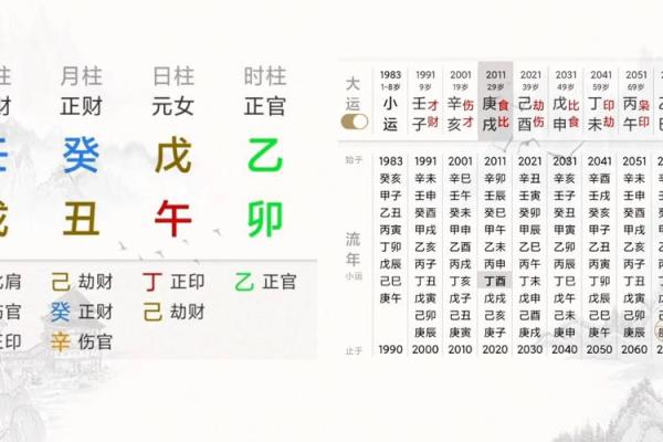 八字配对法:命中注定的妻子是否与你相合 八字配对法:命中注定的妻子是否与你相合