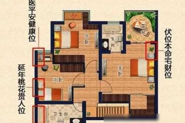 家居风水中的财位布局技巧与注意事项 家居风水中的财位布局技巧与注意事项