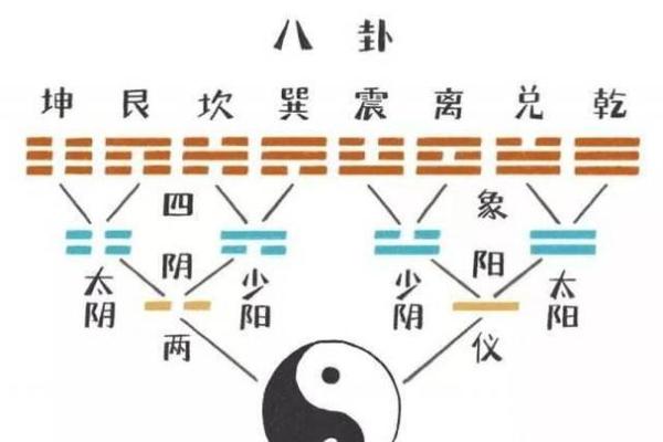 五行八卦的深层联系与宇宙智慧探秘 五行八卦的深层联系与宇宙智慧探秘