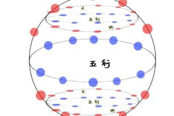 五行八卦的深层联系与宇宙智慧探秘 五行八卦的深层联系与宇宙智慧探秘