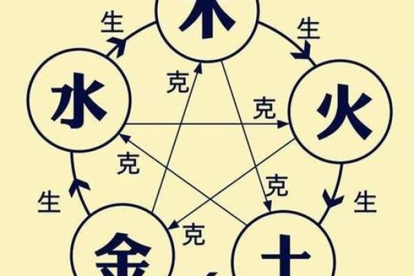 探索五行天罡在现代风水中的应用 探索五行天罡在现代风水中的应用