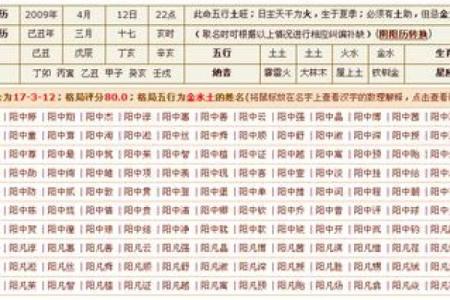 包子的八字：面点中的五行与命理奥秘
