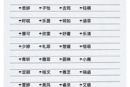 如何为女孩宝宝起个独特又有寓意的名字大全