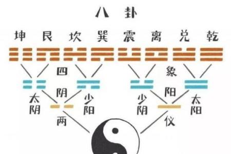 五行八卦的深层联系与宇宙智慧探秘