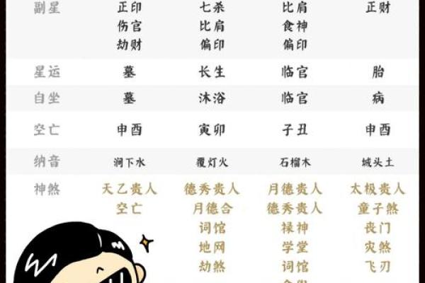 探索奇特八字的奥秘:如何从命理中揭示人生独特轨迹 探索奇特八字的奥秘:如何从命理中揭示人生独特轨迹