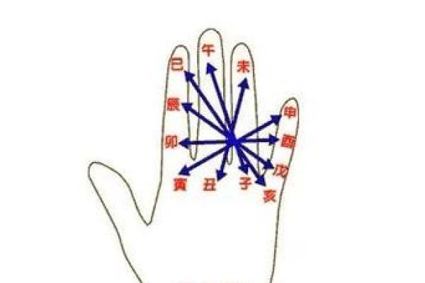 探索奇特八字的奥秘:如何从命理中揭示人生独特轨迹 探索奇特八字的奥秘:如何从命理中揭示人生独特轨迹