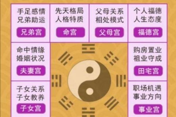 八字合婚配对技巧解析 如何通过八字判断婚姻匹配度 八字合婚配对技巧解析 如何通过八字判断婚姻匹配度