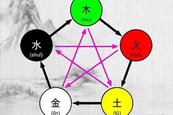 五行与亿字的深层联系:探索数字背后的能量与意义 五行与亿字的深层联系:探索数字背后的能量与意义