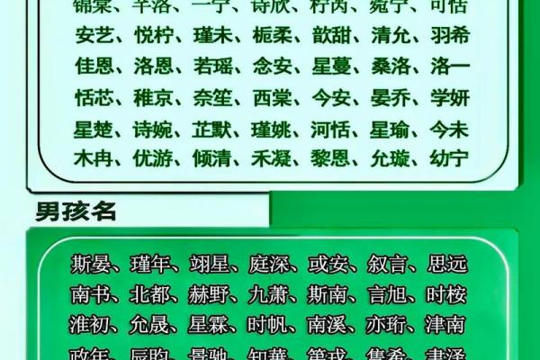 为男宝宝挑选一个寓意深远的名字 为男宝宝挑选一个寓意深远的名字