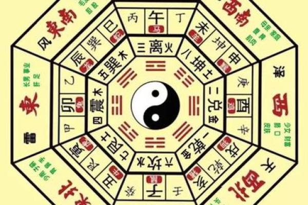 命理风水学在现代生活中的实际应用 命理风水学在现代生活中的实际应用