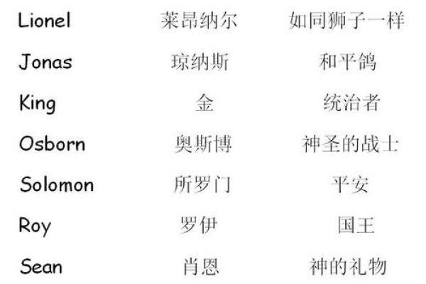 从经典到现代,霸气英文男生名字大全 从经典到现代,霸气英文男生名字大全