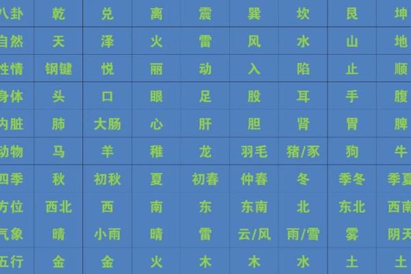 如何通过五行理论理解八卦的象征意义 如何通过五行理论理解八卦的象征意义