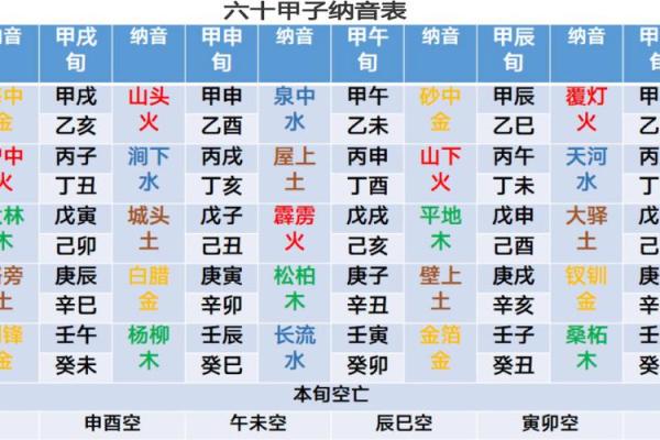 出生的人属什么纳音命运解析 出生的人属什么纳音命运解析