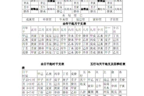 出生的人属什么纳音命运解析 出生的人属什么纳音命运解析