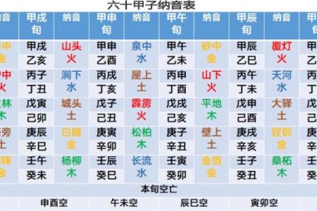 出生的人属什么纳音命运解析