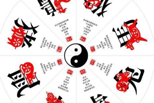 属什么生肖?如何推算自己的属相 属什么生肖?如何推算自己的属相
