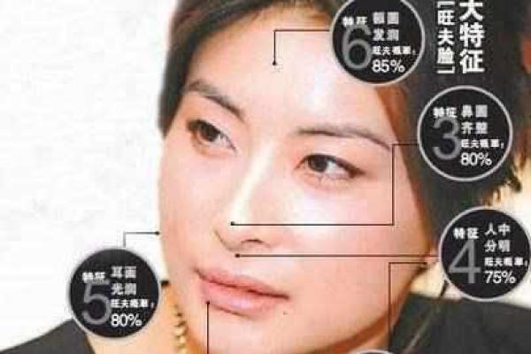 头像风水与面相学的关系及其运势影响 头像风水与面相学的关系及其运势影响