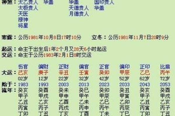 八字查禄的方法与技巧:如何从命盘中看财富运势 八字查禄的方法与技巧:如何从命盘中看财富运势