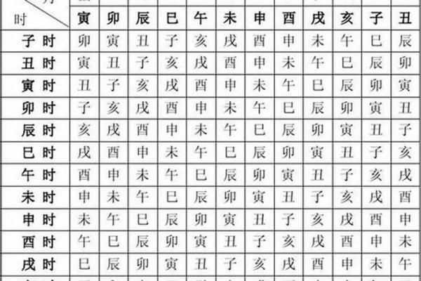 八字桃花星的含义与命运走向