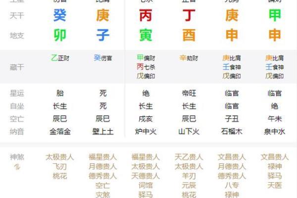 八字禄旺的特点与命运解析 八字禄旺的特点与命运解析