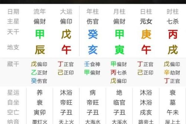 八字禄旺的特点与命运解析 八字禄旺的特点与命运解析
