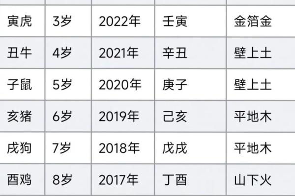 五行与四时的关系解析:如何影响自然与人类生活 五行与四时的关系解析:如何影响自然与人类生活