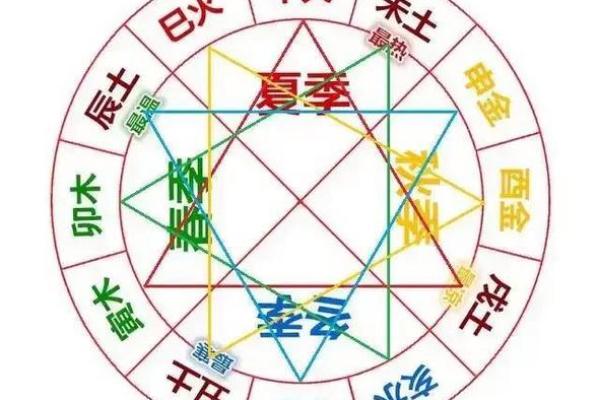 五行与四时的关系解析:如何影响自然与人类生活 五行与四时的关系解析:如何影响自然与人类生活