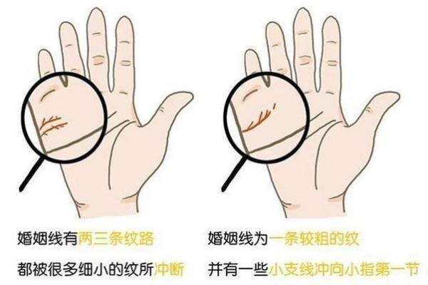 二婚八字分析:是否能克服过往的婚姻伤痛 二婚八字分析:是否能克服过往的婚姻伤痛