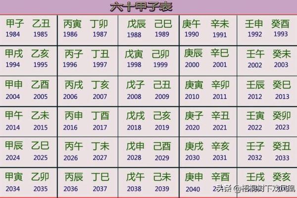 如何理解生肖排序对个人命运的影响 如何理解生肖排序对个人命运的影响