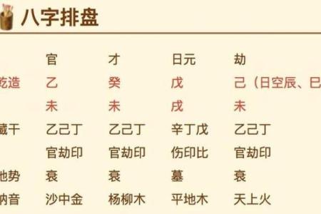 八字查禄的方法与技巧：如何从命盘中看财富运势