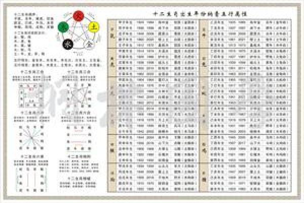 女命八字中的吉凶与五行相生相克分析 女命八字中的吉凶与五行相生相克分析