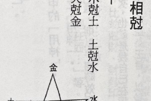 女命八字中的吉凶与五行相生相克分析 女命八字中的吉凶与五行相生相克分析