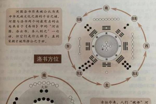 风水入门基础知识解析与实践指南 风水入门基础知识解析与实践指南
