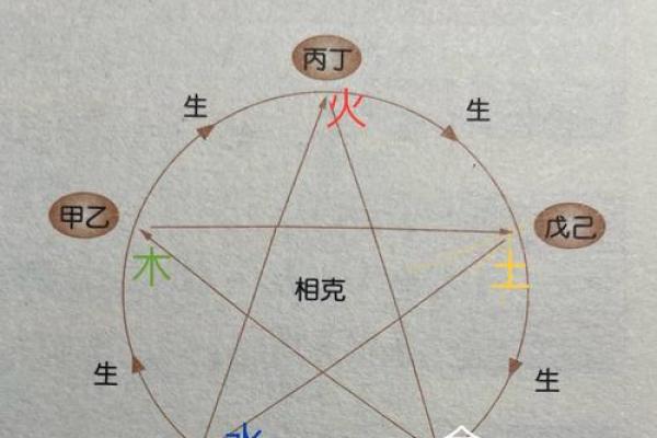 八字冠带在命理中的象征意义 八字冠带在命理中的象征意义