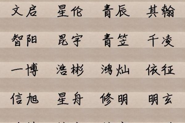 给女宝宝起个与众不同的名字,从这些灵感开始 给女宝宝起个与众不同的名字,从这些灵感开始
