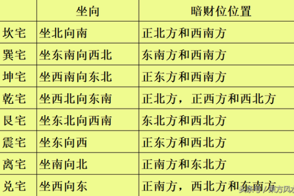 提升居家风水助财运的七大财位布局技巧 提升居家风水助财运的七大财位布局技巧