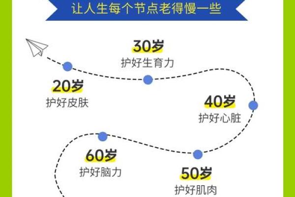 如何通过生辰八字免费测试发现人生的关键节点 如何通过生辰八字免费测试发现人生的关键节点