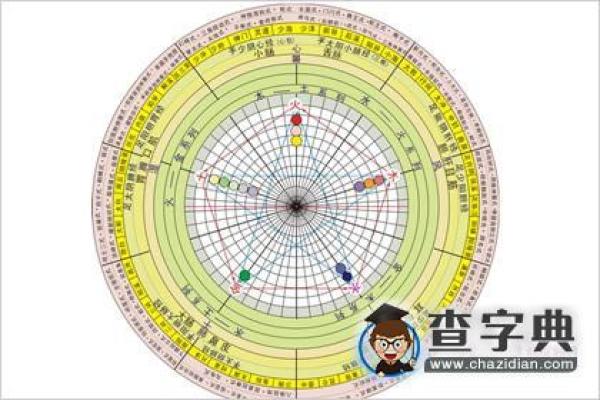 赵字五行属性解析与命理影响 赵字五行属性解析与命理影响
