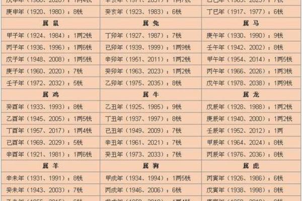 八字婚姻运势的最佳时机与选择 八字婚姻运势的最佳时机与选择