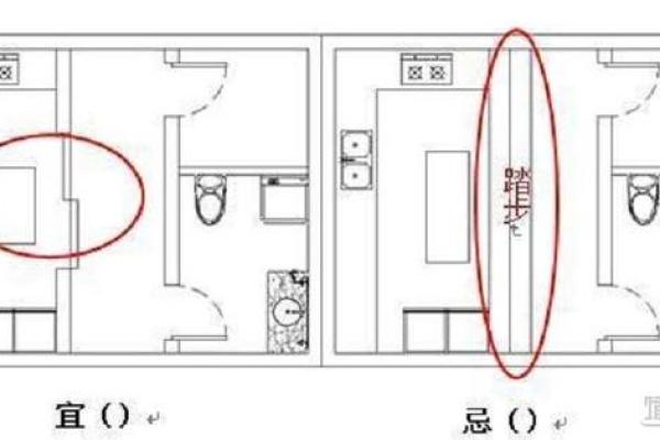 厨房家居风水禁忌及其图解解析 厨房家居风水禁忌及其图解解析