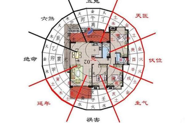 卧室风水与感情运势的微妙关系 卧室风水与感情运势的微妙关系