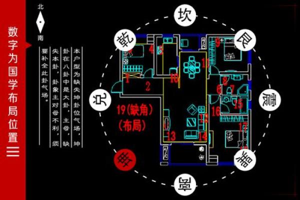 如何通过陕西家居风水调理师改善家中气场 如何通过陕西家居风水调理师改善家中气场