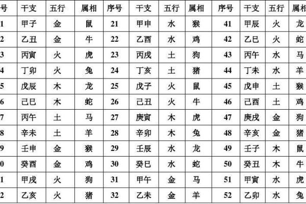 竣字的五行属性解析及其在命理中的意义 竣字的五行属性解析及其在命理中的意义