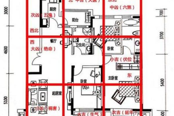 楼房风水与居住者健康的关系 楼房风水与居住者健康的关系