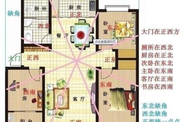 提升运势的家居风水布局图解 提升运势的家居风水布局图解