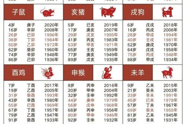 是什么生肖 如何推算你的属相年份 是什么生肖 如何推算你的属相年份