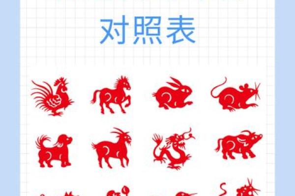 是什么生肖 如何推算你的属相年份 是什么生肖 如何推算你的属相年份