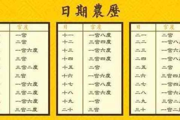 测八字命宫的重要性与解析技巧 测八字命宫的重要性与解析技巧